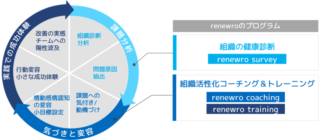 renewro_program