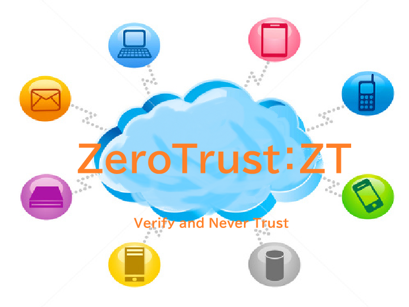 zerotrust